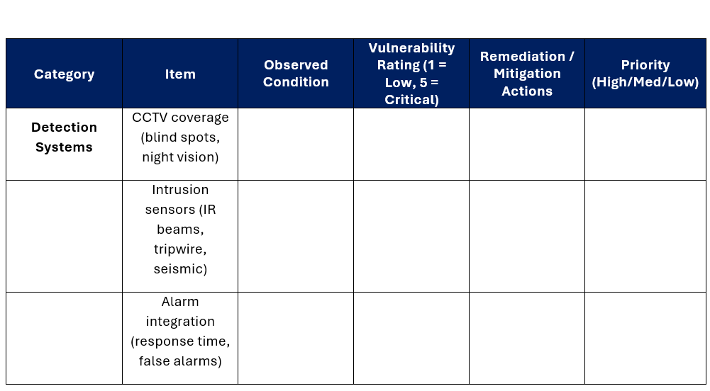 Perimeter Vulnerability Assessment Form - Image 2