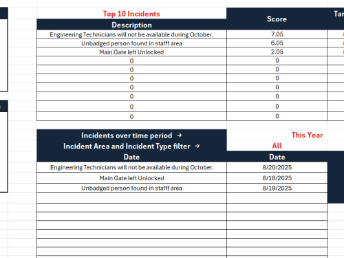 Physical Security Audit Checklist