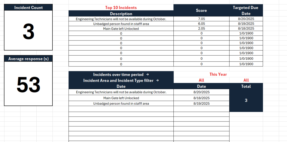 Physical Security Audit Checklist